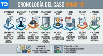 Omar 'N' continúa privado de la libertad en el Reclusorio Metropolitano de Puente Grande