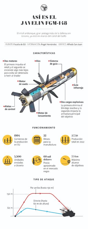 Javelin FGM-148, misil antitanque. | Especial