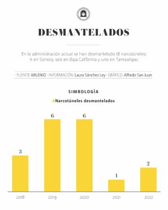 'Narcotúneles' desmantelados. | Alfredo San Juan