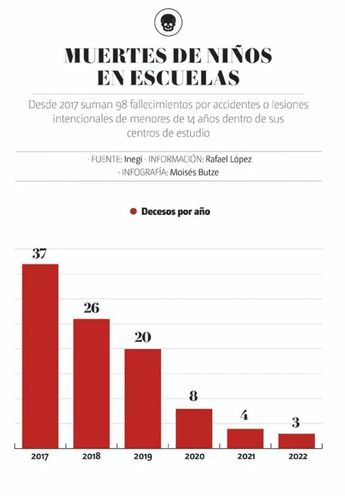 MUERTES EN ESCUELAS