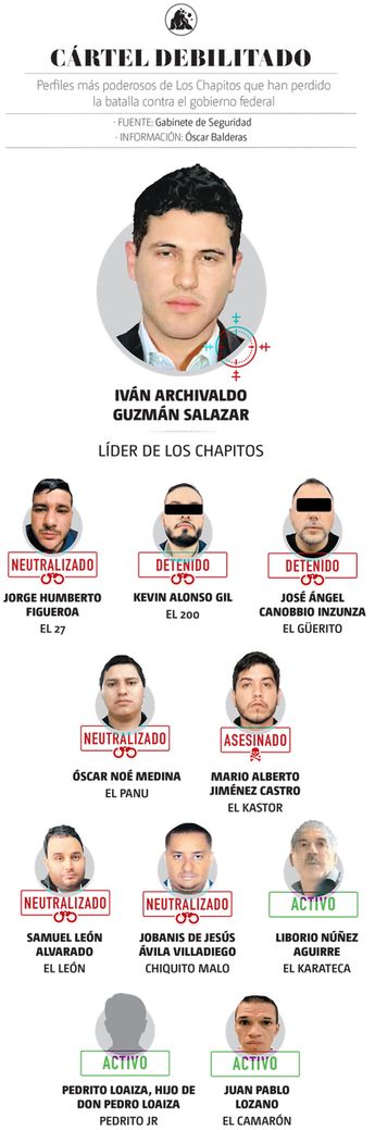 El círculo cercano de Iván Archivaldo Guzmán se encuentra débil por la presión de enemigos y autoridades / Telediario.