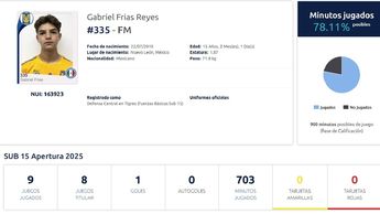 Ficha técnica de Gabriel Frías, jugador de Tigres / Captura