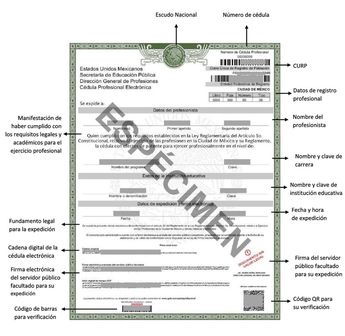 Conoce el formato de la Cédula Profesional Electrónica / gob.mx/cedulaprofesional