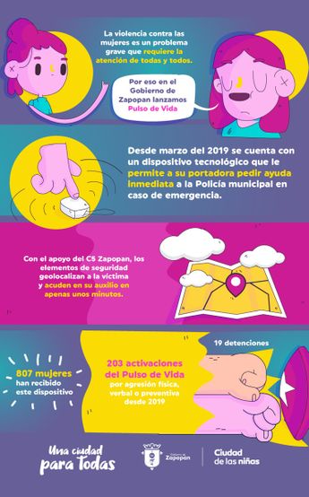 Pulso de Vida de Zapopan / Gobierno de Zapopan