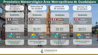 Pronóstico del clima semanal para Guadalajara | Servicio Meteorológico Nacional