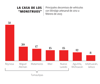 La casa de los Monstruos. | Especial