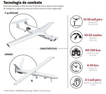 Las aeronaves estarán equipadas con sistemas eléctricos y electrónicos de comunicación y navegación. | Especial