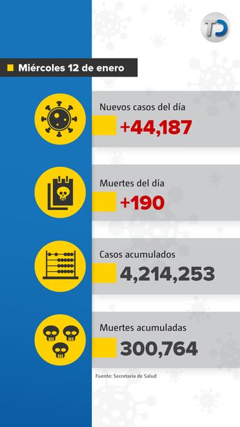 Covid-19 en México.