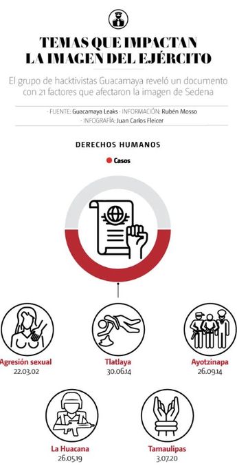 SEDENA DERECHOS HUMANOS