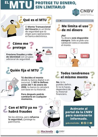 Los clientes pueden configurar de manera personalizada el Monto Transaccional del Usuario (MTU) | X @CNBV