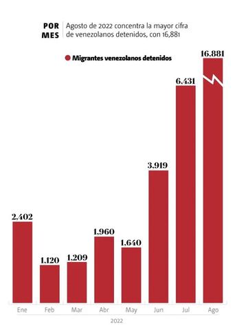 CRISIS MIGRATORIA 2