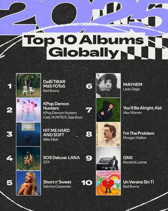 Top 10 de álbumes más escuchados de Spotify en 2025 | Spotify