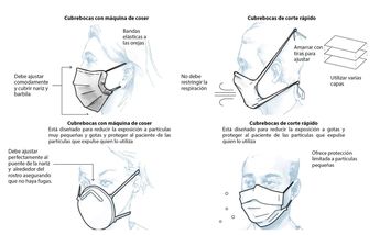 Uso adecuado del cubrebocas / Programa Universitario de Investigación en Salud, UNAM