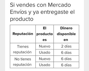 Si el producto vendido es nuevo, el dinero podrá reflejarse en 48 horas máximo