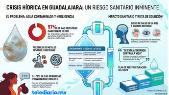 Esta mala calidad ha derivado en un cuadro epidemiológico alarmante, refieres especialistas. | Generado con NotebookLM