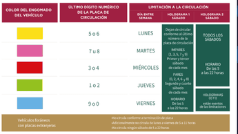 Autoridades recomiendan tomar precauciones ante el programa Hoy No Circula en la ciudad. | sedema