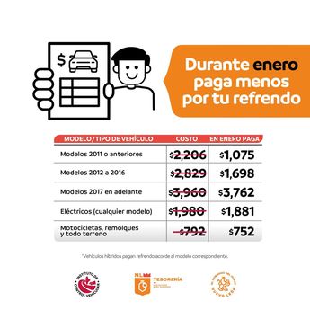 El ICV en Nuevo León dio a conocer los descuentos en el pago del refrendo. | Especial