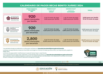 Programa de pagos de la Beca Benito Juárez