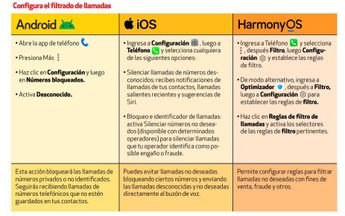 Configuración de llamadas / Revista del Consumidor