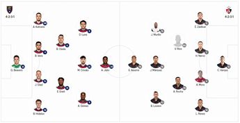 Alineaciones Real Salt Lake vs Atlas / Leagues Cup
