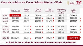 Ejemplo de pagos con modalidad Veces Salario Mínimo