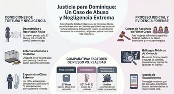 Las mujeres se encuentran detenidas y sin derecho a fianza | Foto: Notebook