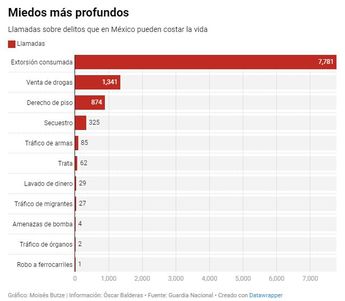 Miedos más profundos. | Especial