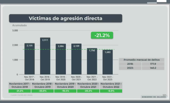 Víctimas de agreión directa | Especial