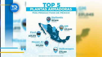 Plantas armadoras de vehículos en México / Cluster Industrial
