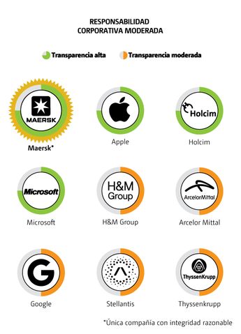 Responsabilidad corporativa moderada. | Especial
