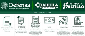 En el sitio, se encuentra la información sobre la papelería que se requiere y los espacios disponibles para agendar la cita.