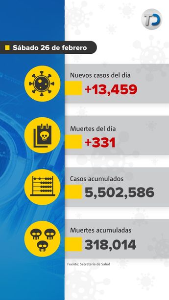Muertes por covid-19 en México. / Cortesía