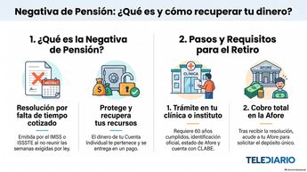 Guía sobre la Negativa de Pensión.