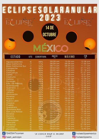Horarios eclipse anular 2023/ Eclipses México