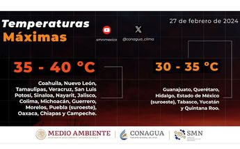 Temperaturas máximas martes 27 febrero