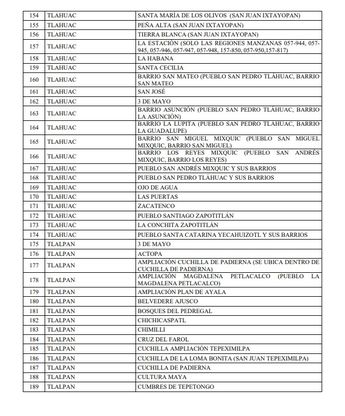 Suministro de agua por tanteo en colonias de la Ciudad de México (imagen 5) / Gaceta Oficial de la Ciudad de México