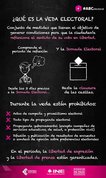 Qué es la veda electoral 2022 | TW: INE México