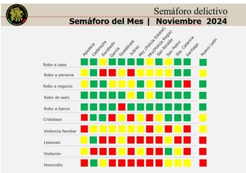 Semáforo delictivo de la Fiscalía de Nuevo León durante noviembre de 2024. | Cortesía
