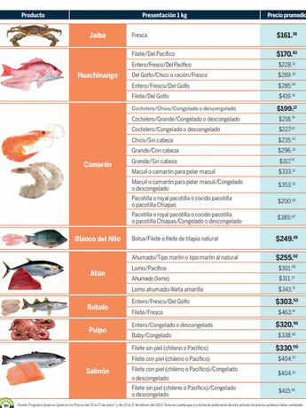 Precio de pescados y mariscos Profeco 2023