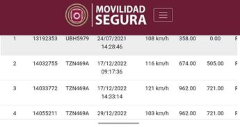 Informe de Movilidad Segura | Especial