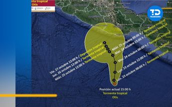 Trayectoria Tormenta tropical Otis
