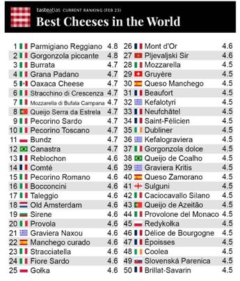 Mejores quesos del mundo