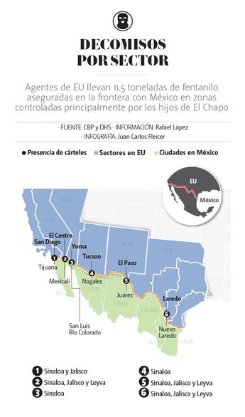 Decomisos por sector. | Especial