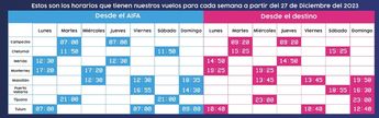Vuelos de Mexicana de Aviación. | Especial