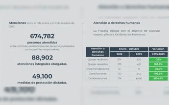 Cifra de quejas recibidas en Jalisco durante 2023 / Gobierno del Estado