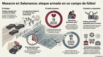 Andrés resultó ileso, pero un proyectil alcanzó el pecho de María. | Infografía NotebookLM