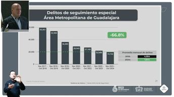 Delitos de seguimiento especial en Guadalajara | Facebook Enrique Alfaro