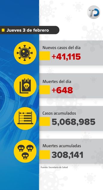 Muertes por covid-19 en México. / Cortesía