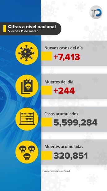 Muertes por covid-19 en México. / Cortesía