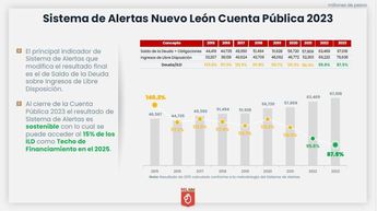 Sistema de Alertas de la Secretaría de Hacienda y Crédito Público. | Cortesía